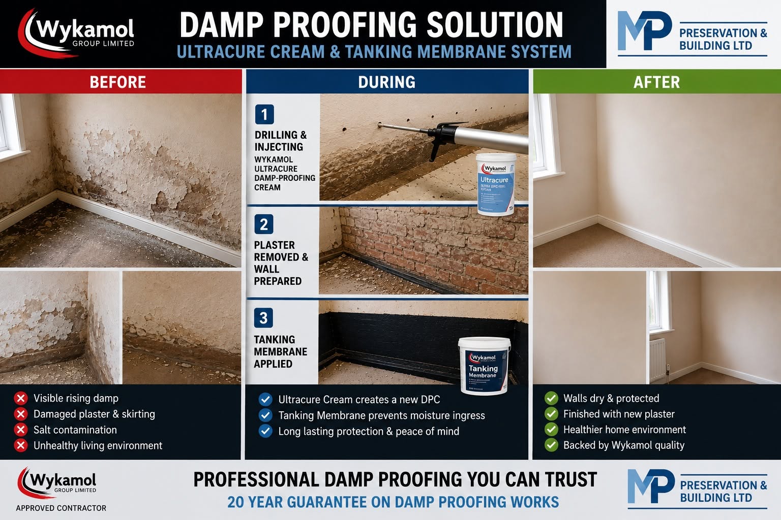 Before, during and after photographs of a damp proofing job showing salt damaged plaster, cream injection, tanking membrane and the finished redecorated room